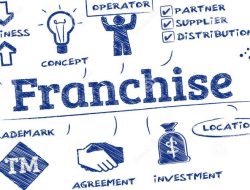 4 Poin Perubahan Aturan Franchise dalam PP No. 35/2024 tentang Waralaba