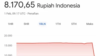 Kurs Rupiah di Google Bikin Kaget, Asli apa Eror?