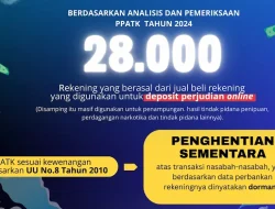 PPATK Bekukan 28 Ribu Rekening Terkait Judi Online