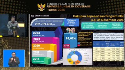 BPJS Kesehatan Catat Tren Naik, Peserta JKN Capai 98,62 Persen