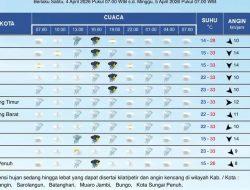 BMKG Ingatkan Cuaca Jambi 4–5 April 2026 Berpotensi Ekstrem