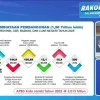 Bima Arya Apresiasi Strategi Pembangunan Pemerintah Kota Jambi