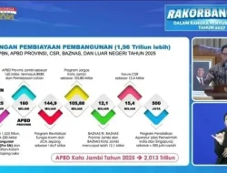 Bima Arya Apresiasi Strategi Pembangunan Pemerintah Kota Jambi