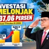 Target Investasi Kota Jambi Terlampaui, Realisasi Kumulatif Capai Rp1,530 Triliun