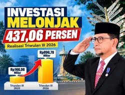 Target Investasi Kota Jambi Terlampaui, Realisasi Kumulatif Capai Rp1,530 Triliun
